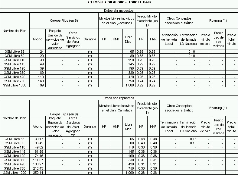 Precios vigentes para CTI con abono